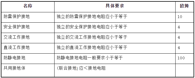 J9集团-国际站最新官网