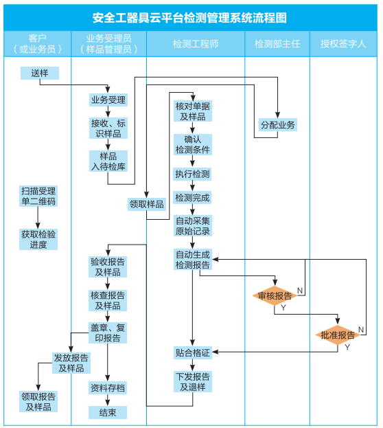J9集团-国际站最新官网