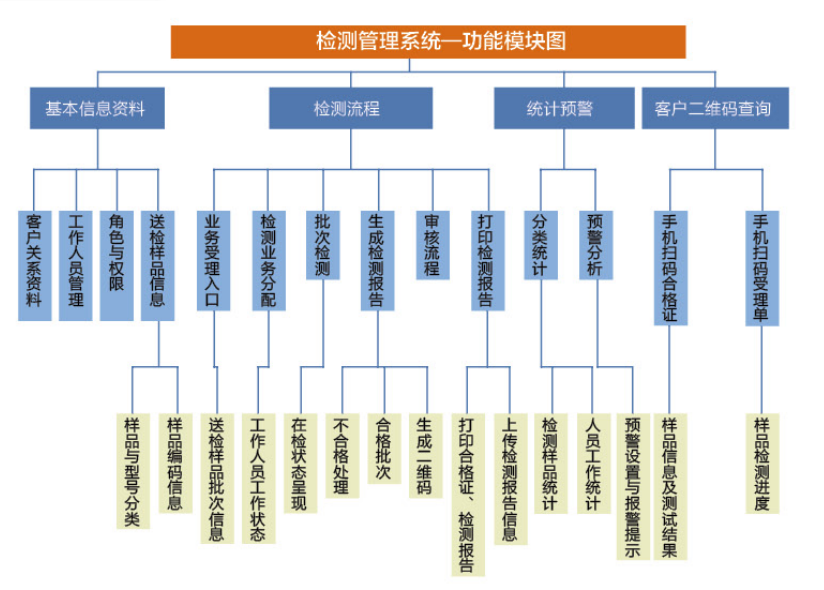 J9集团-国际站最新官网