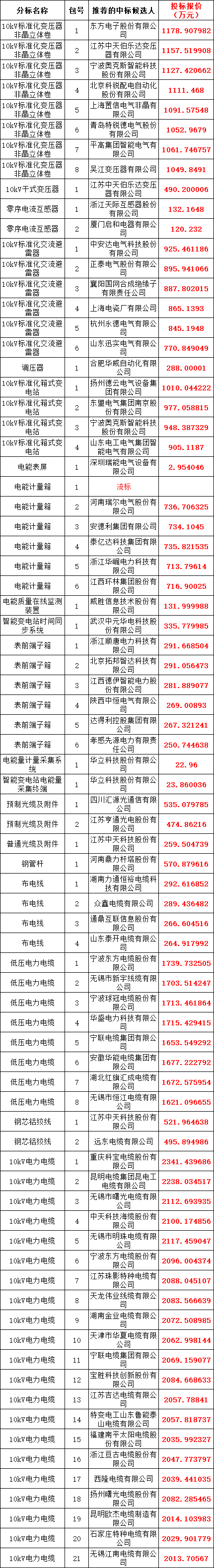a9e30e56a147e53bebf73c14af50a873 J9集团-国际站最新官网