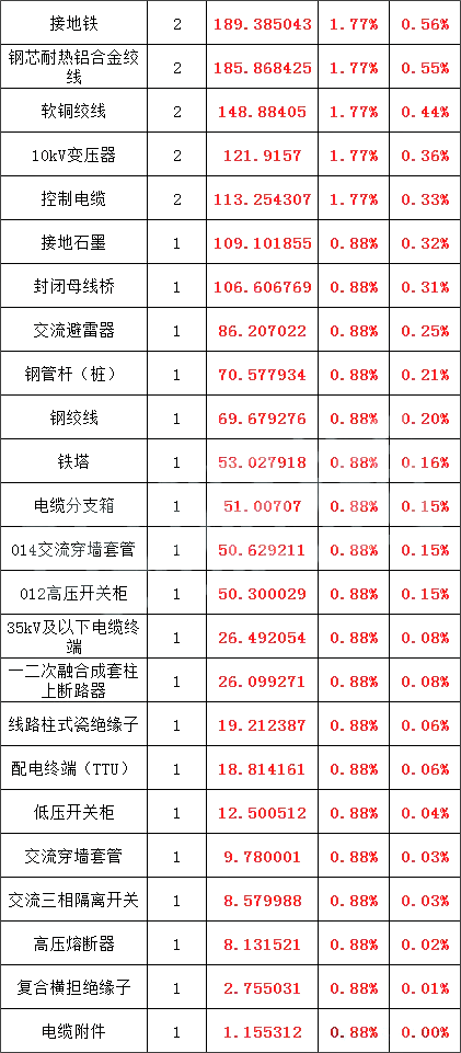 J9集团-国际站最新官网