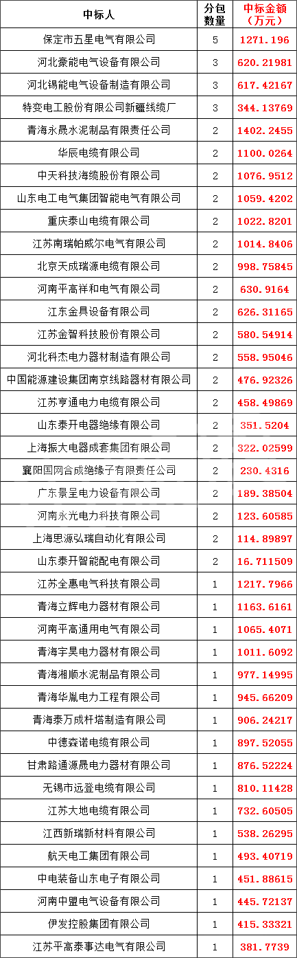 J9集团-国际站最新官网