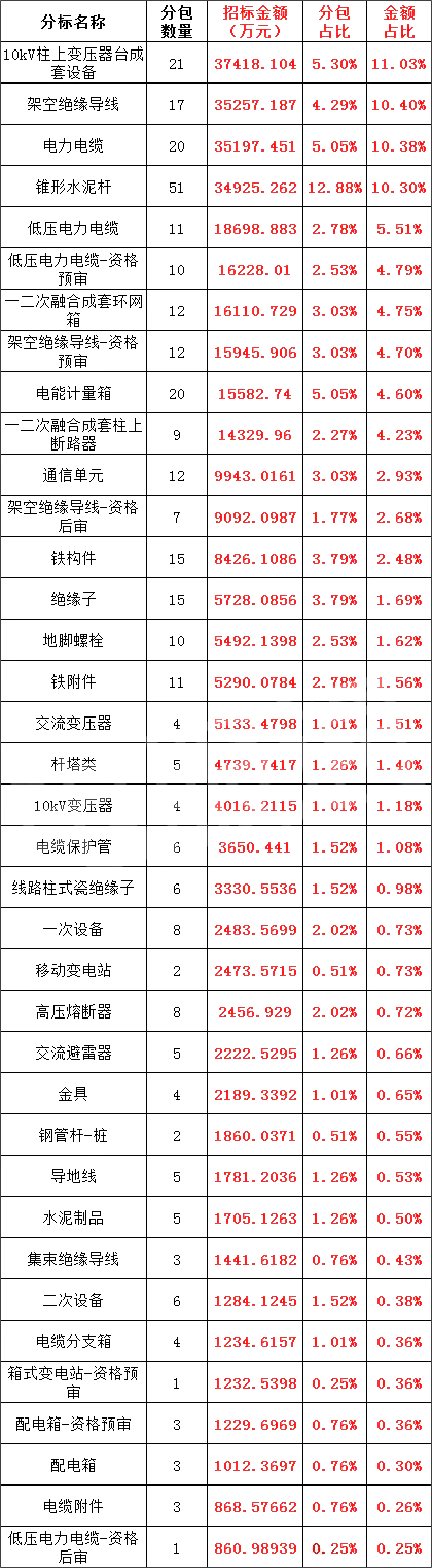 J9集团-国际站最新官网