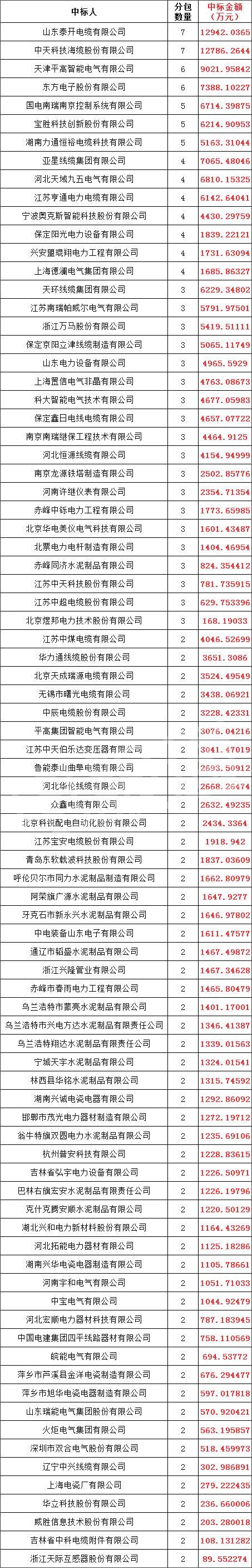 J9集团-国际站最新官网
