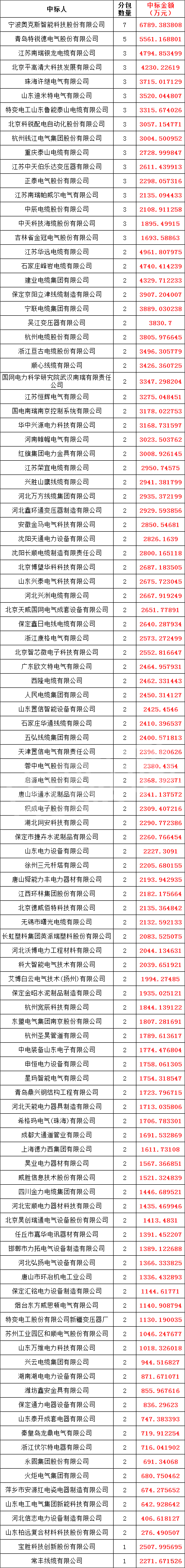 J9集团-国际站最新官网