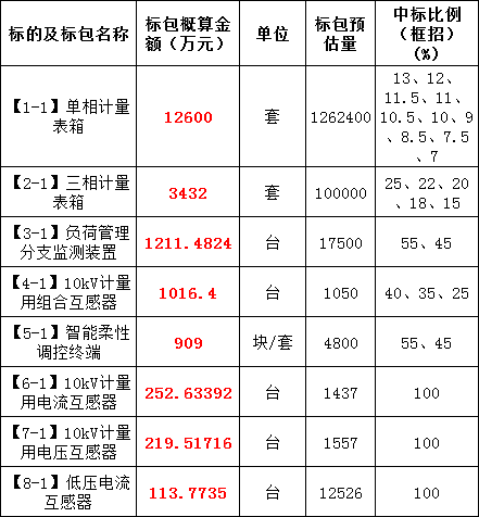 J9集团-国际站最新官网
