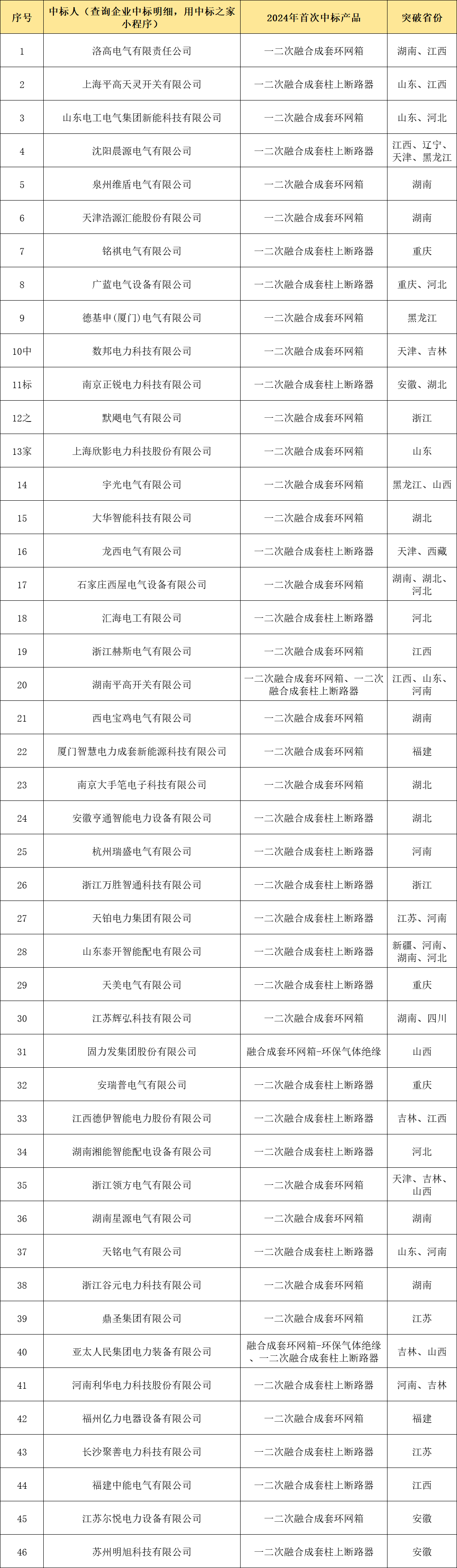 J9集团-国际站最新官网
