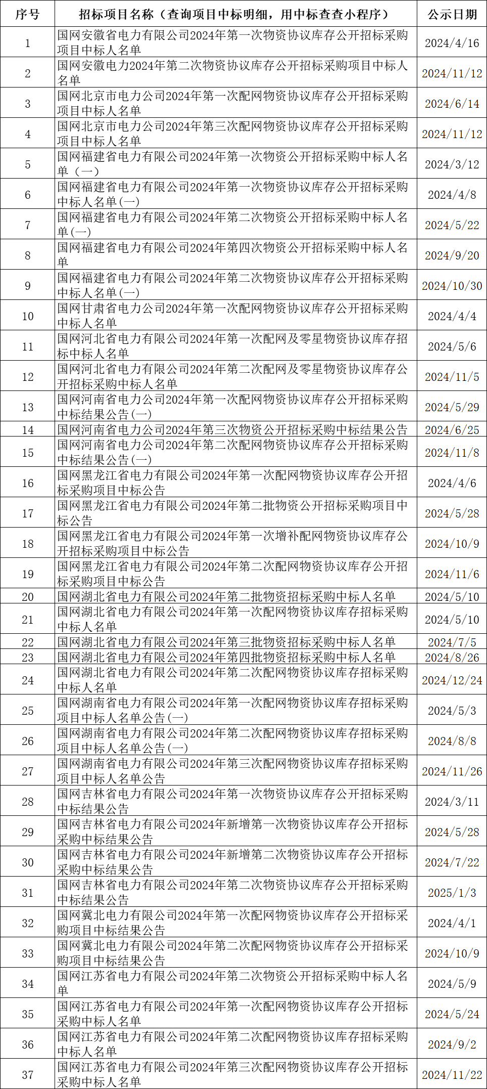 J9集团-国际站最新官网
