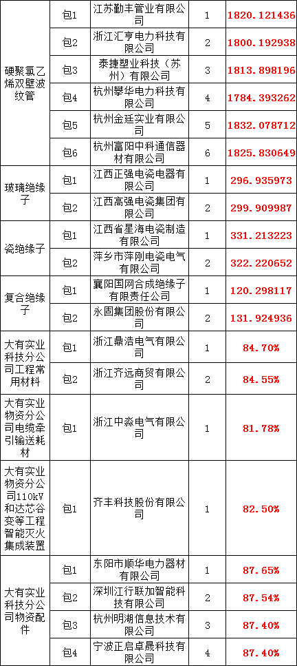 J9集团-国际站最新官网