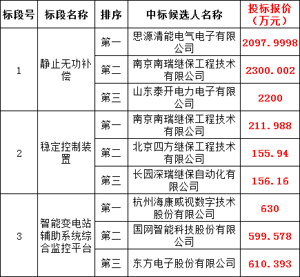 J9集团-国际站最新官网