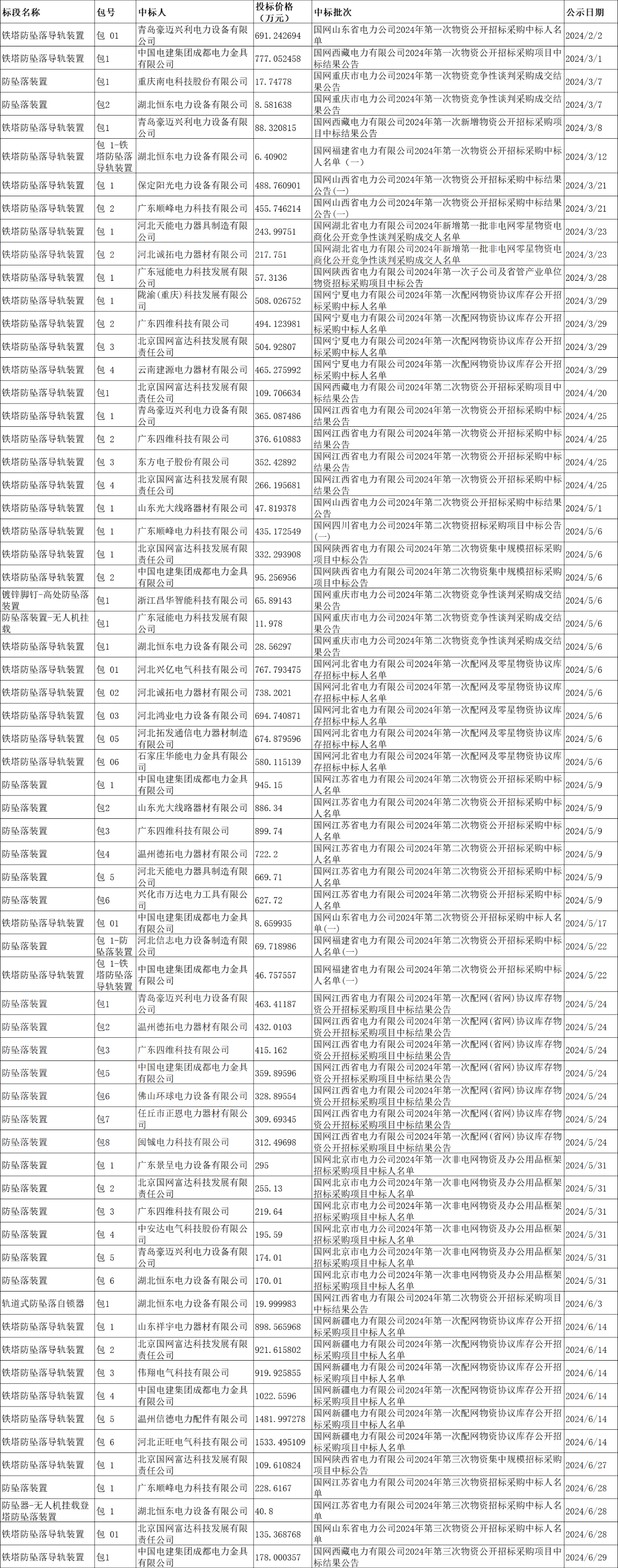 J9集团-国际站最新官网