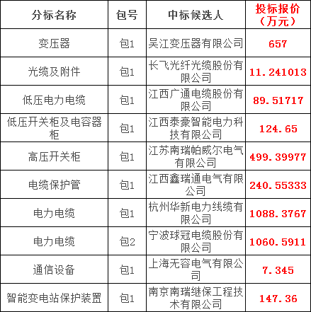 J9集团-国际站最新官网