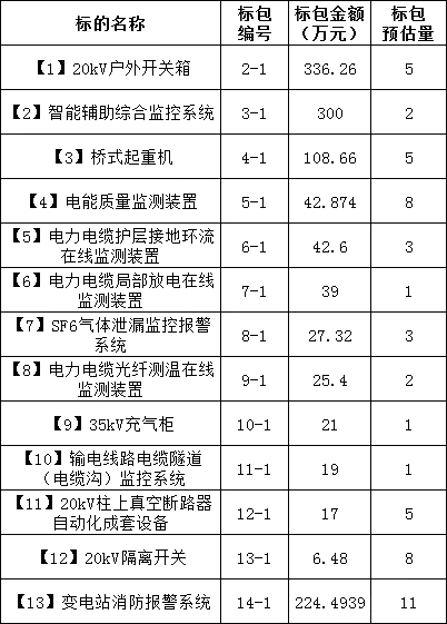 cebe8b9abdb8551a944b186e652c916c J9集团-国际站最新官网