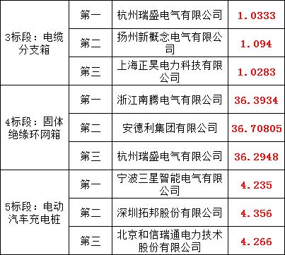 J9集团-国际站最新官网