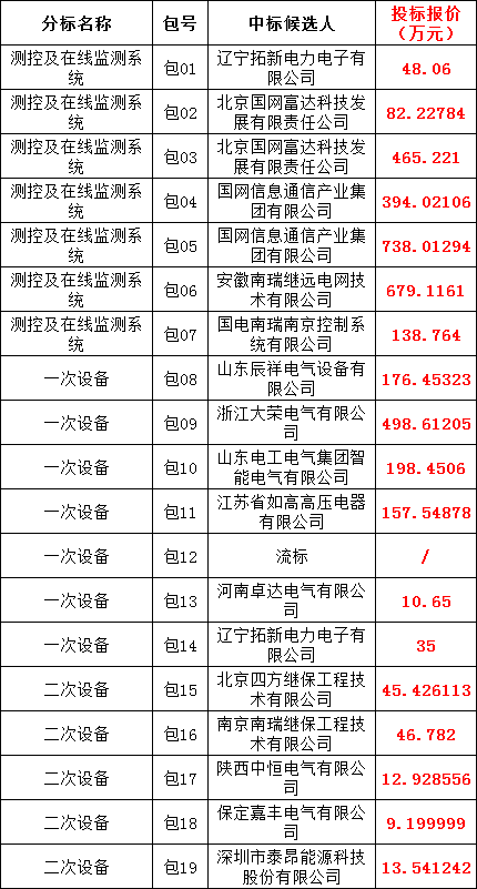J9集团-国际站最新官网