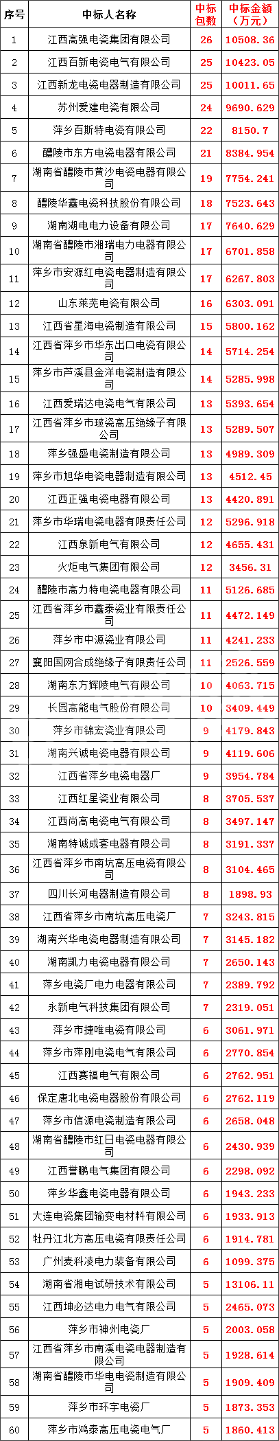 J9集团-国际站最新官网