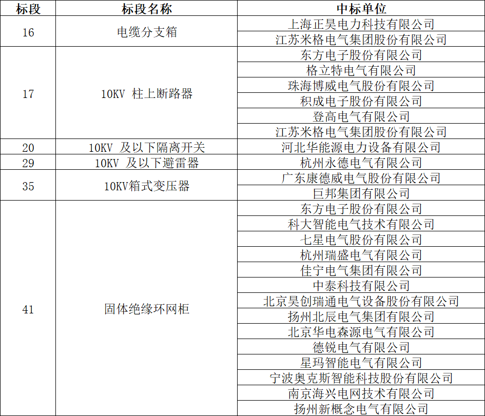 J9集团-国际站最新官网