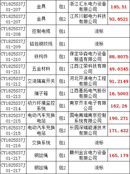 J9集团-国际站最新官网