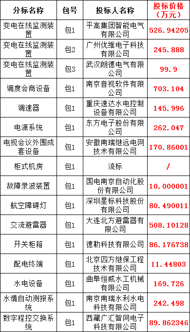J9集团-国际站最新官网