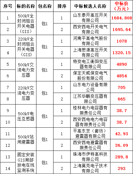 J9集团-国际站最新官网