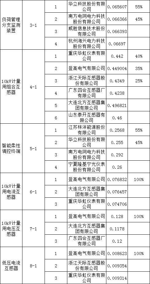 J9集团-国际站最新官网