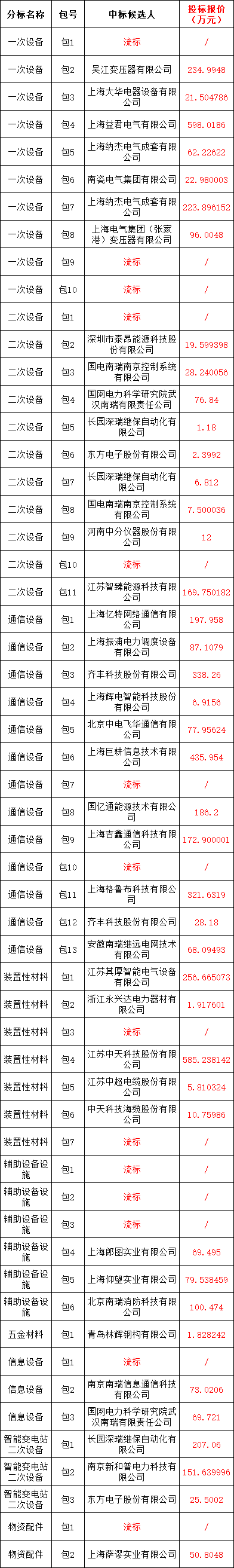 J9集团-国际站最新官网