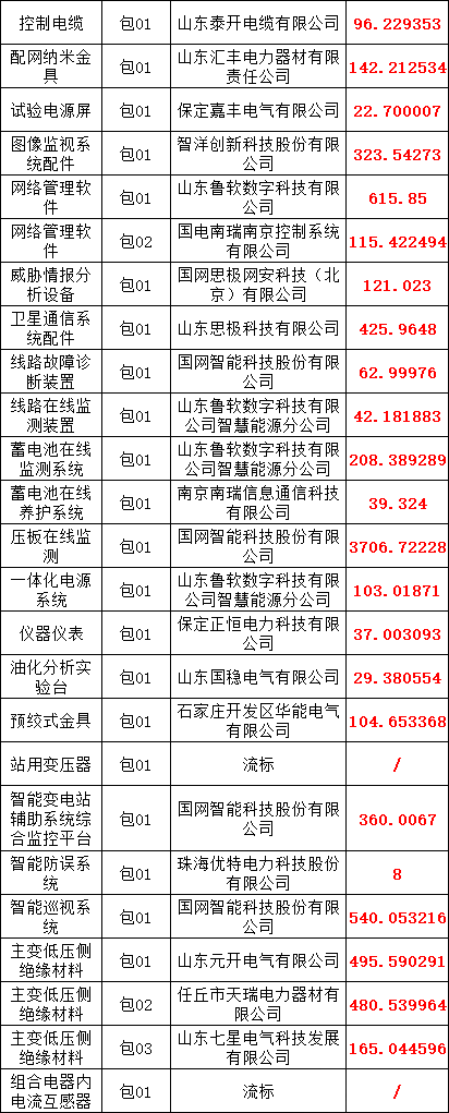 J9集团-国际站最新官网