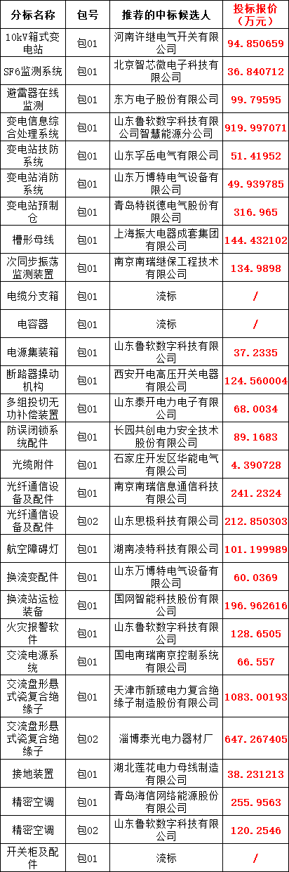 J9集团-国际站最新官网