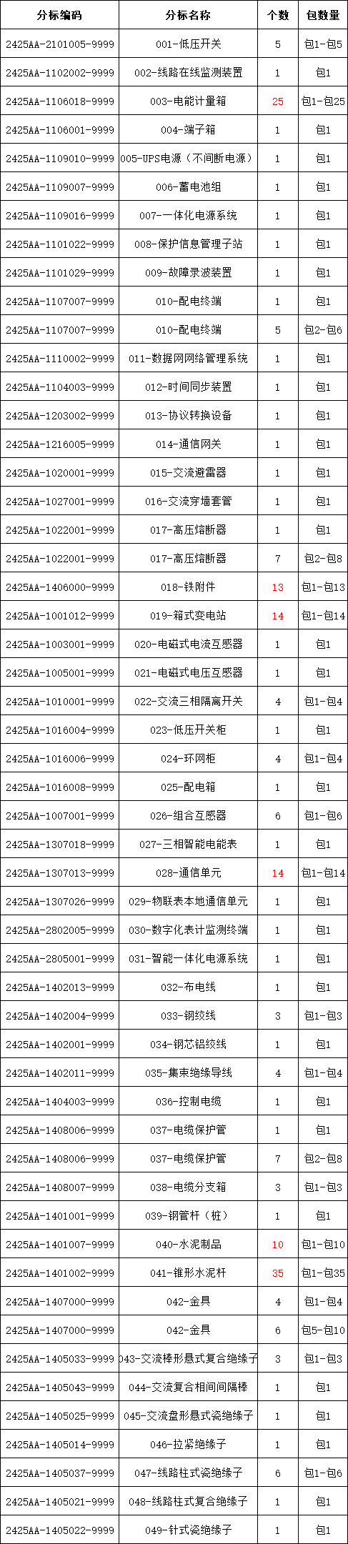 J9集团-国际站最新官网