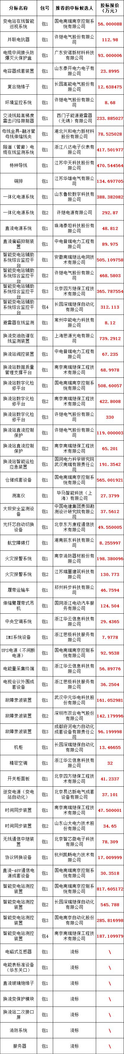 fd9e6c9b11b793ea0c71c38339fd7db7 J9集团-国际站最新官网