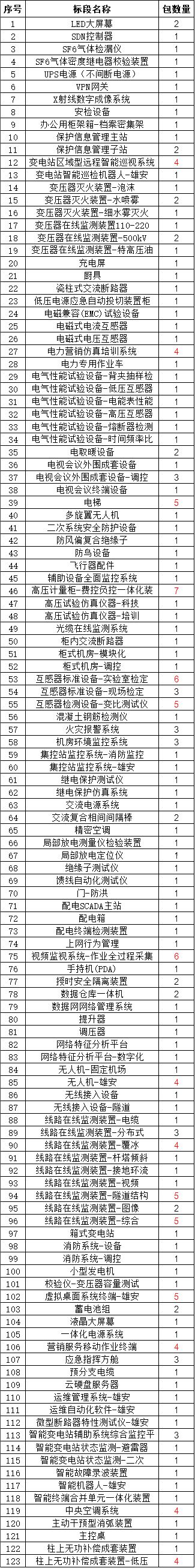 J9集团-国际站最新官网