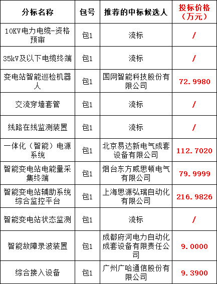 J9集团-国际站最新官网