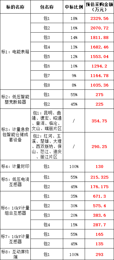 J9集团-国际站最新官网