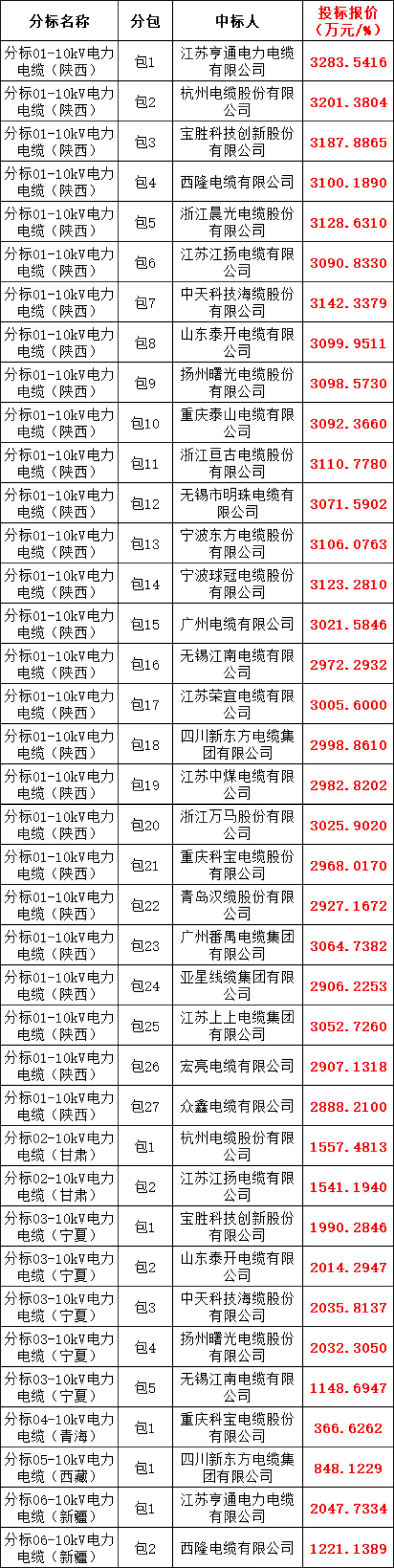 J9集团-国际站最新官网