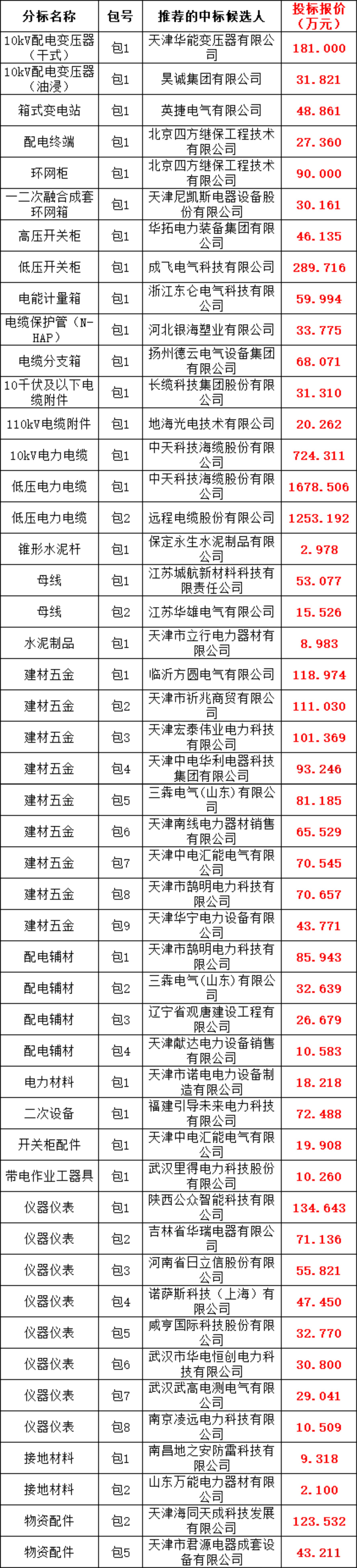 0fdad028393080d8a4090e72a5486ed3 J9集团-国际站最新官网