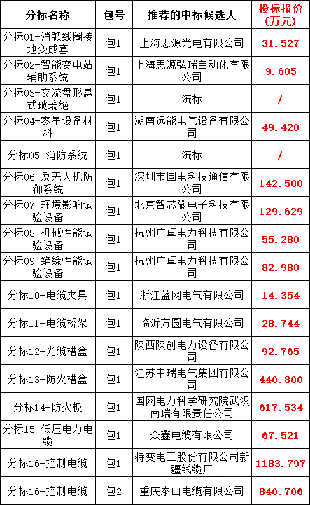 J9集团-国际站最新官网