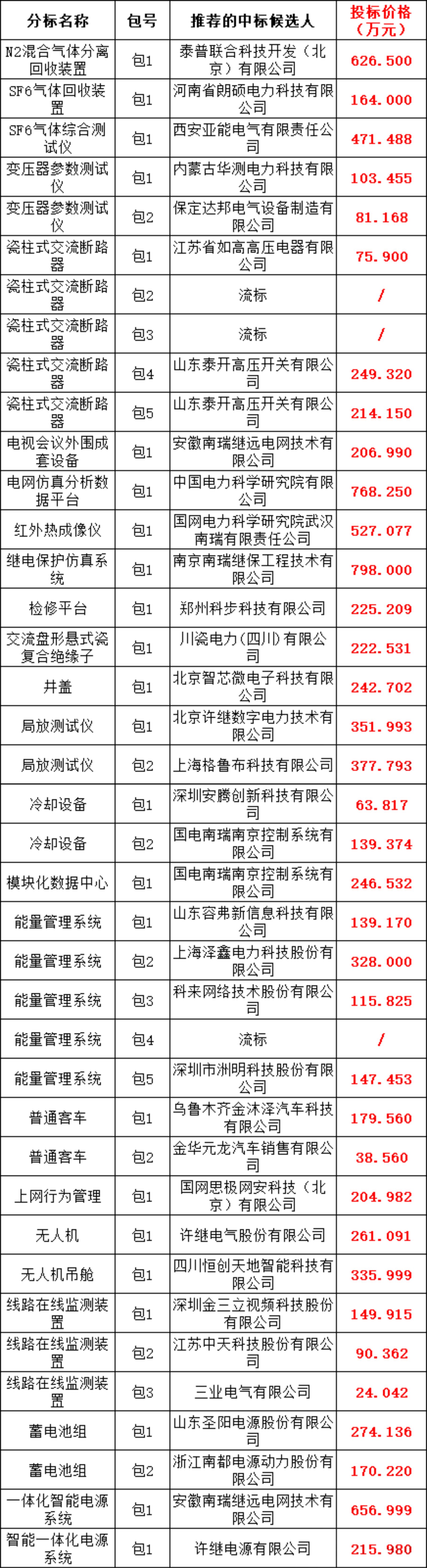 460cc7279fe34962d31b17b5e9aa7fb6 J9集团-国际站最新官网