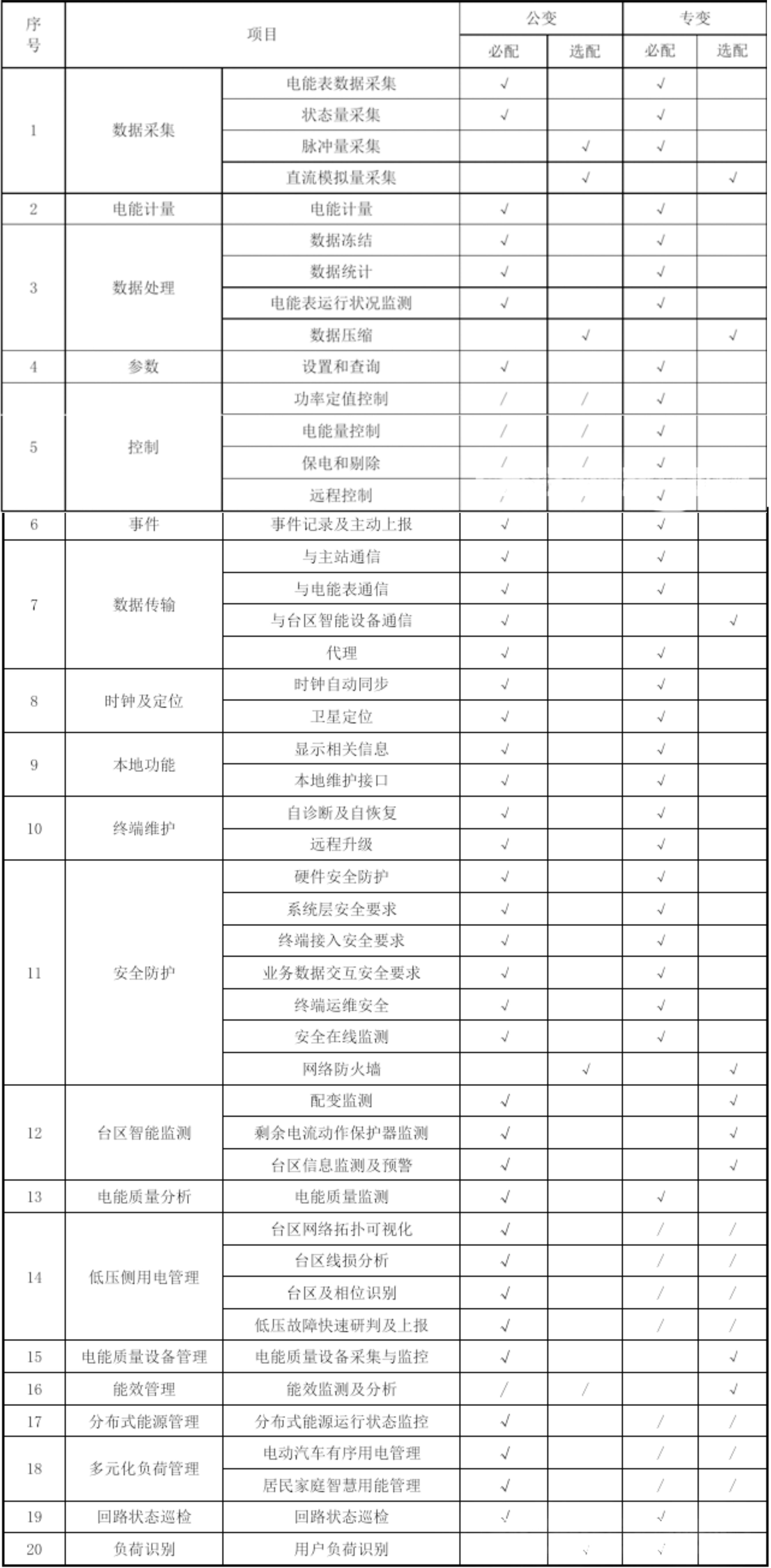 J9集团-国际站最新官网
