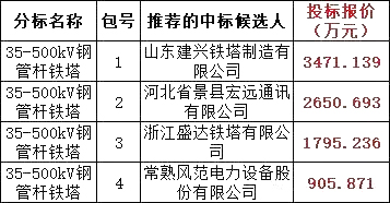 7c27cb3d7982ac67cf012002d0df5653 J9集团-国际站最新官网