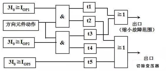 J9集团-国际站最新官网