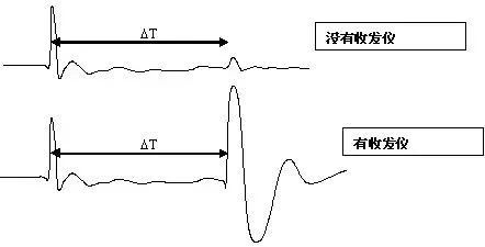 J9集团-国际站最新官网