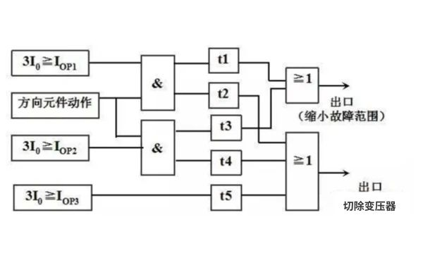 J9集团-国际站最新官网