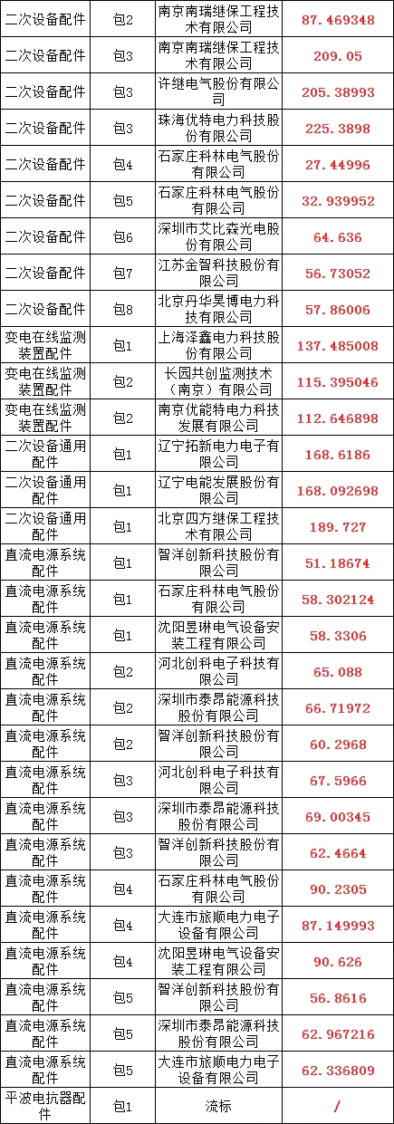 47a6f272e596cc8c0e093931c52325f4 J9集团-国际站最新官网