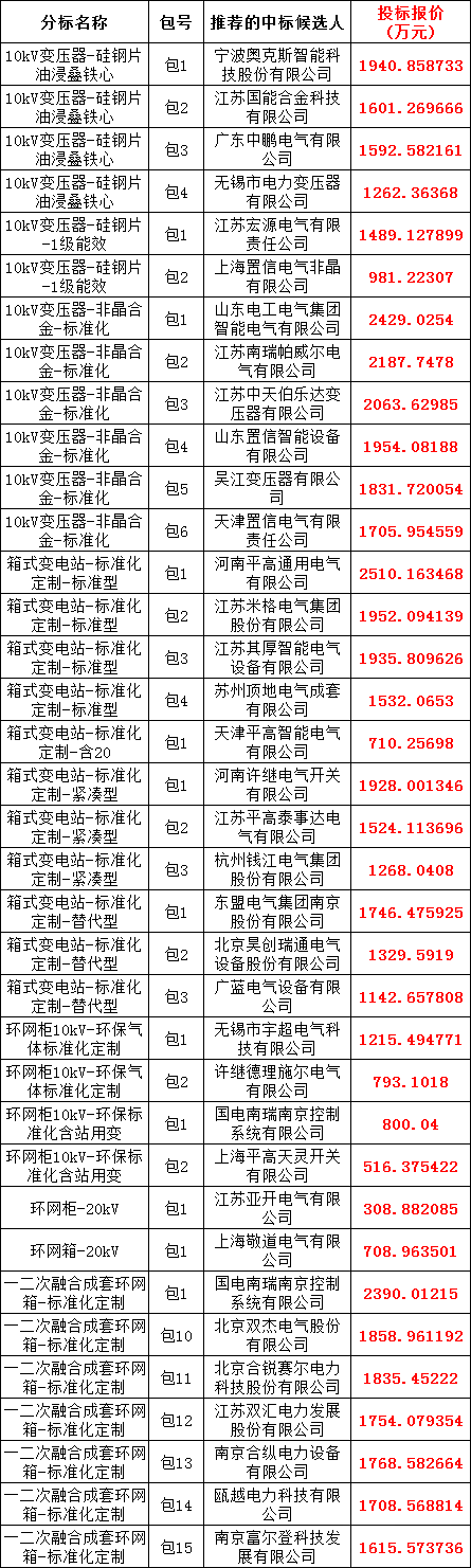 6a3a1c2f20cd6614ff2e95c4ab601136 J9集团-国际站最新官网