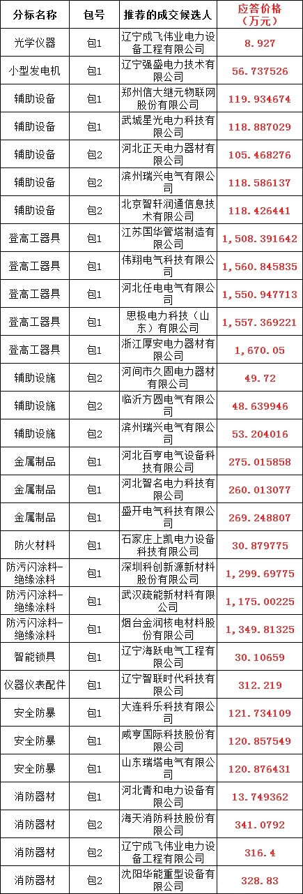 7cf7ceefb652fffe684e0e2832fb7eb8 J9集团-国际站最新官网