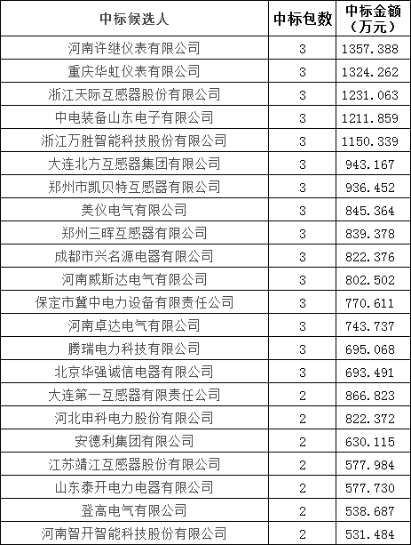 45b081d7aa86dcf760b16171ca4dcd43 J9集团-国际站最新官网
