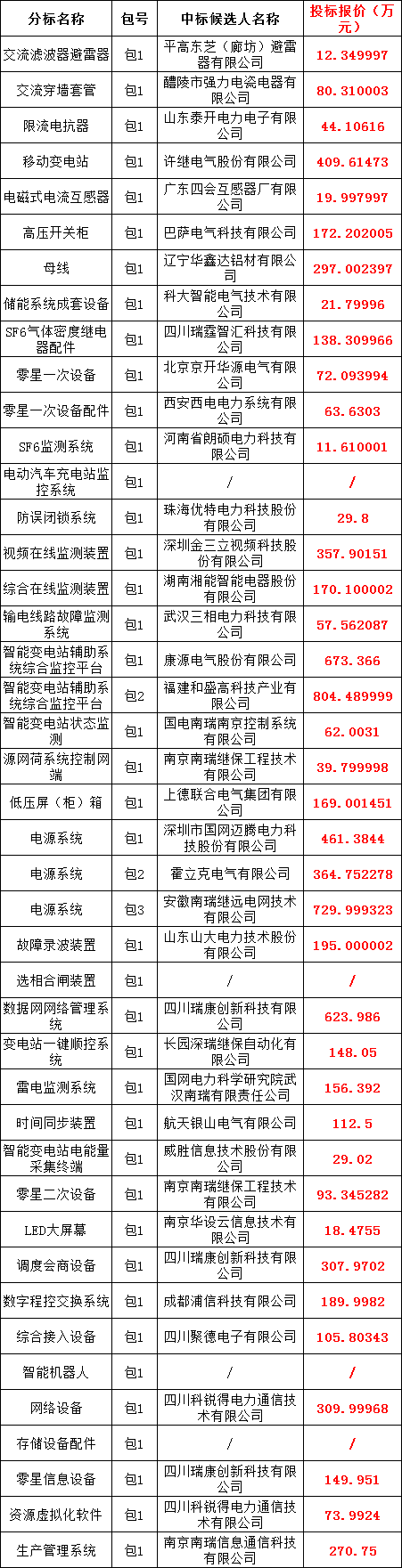 0e56a3b59f529218f43875f82784739d J9集团-国际站最新官网