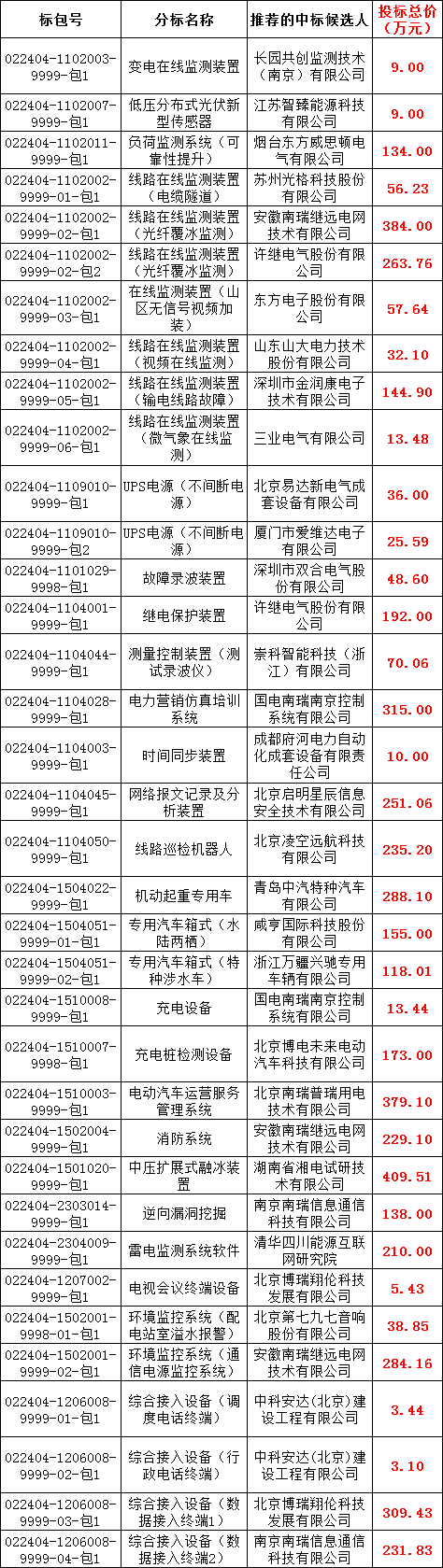 7c31406755013ccbe37262091fa63c35 J9集团-国际站最新官网