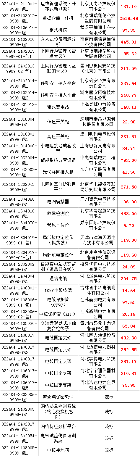7ebed1d672618b59f518f97f1645cd6f J9集团-国际站最新官网