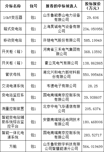 J9集团-国际站最新官网
